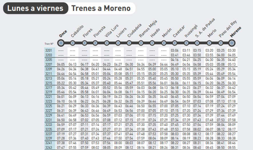 Planificacion trenes argentina: Horario LS publicado